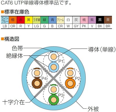 画像1: ＣＡＴ６　ＬＡＮケーブル